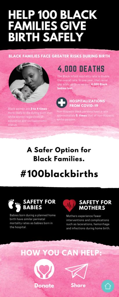 100 Black Births Infographic